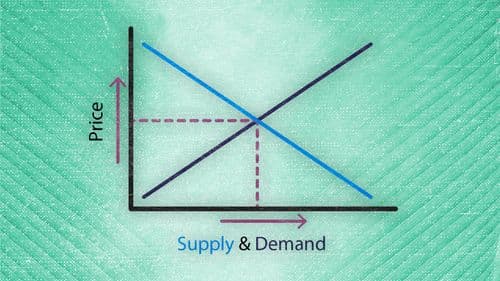 Economics for Managers